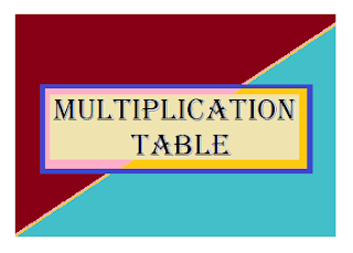 Multiplication Table using C++ program