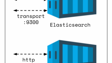 Tech Tips: Elastic Cross-Cluster Ops
