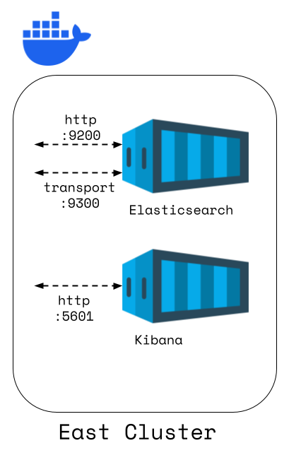 Tech Tips: Elastic Cross-Cluster Ops Tech Tips: Elastic Cross-Cluster Ops