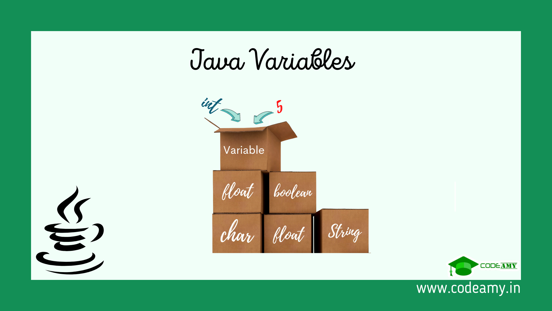 Java Variables