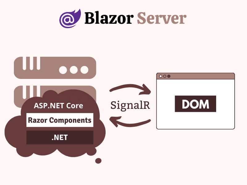 Building Blazor WebAssembly Apps with Clean Architecture