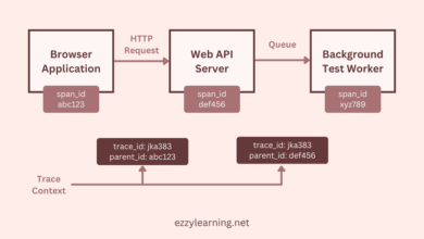 Getting Started with OpenTelemetry in ASP.NET Core