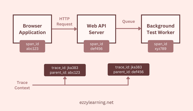 Getting Started with OpenTelemetry in ASP.NET Core Getting Started with OpenTelemetry in ASP.NET Core