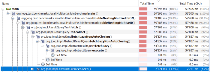 The Performance of Various To-Many Nesting Algorithms – Java, SQL and jOOQ.