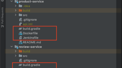 Deployment of Spring Boot Microservices using Docker and Jenkins