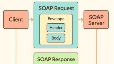 Exploring SOAP Web Services – From Browser Console to Python – Useful code
