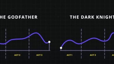 User Research is Storytelling