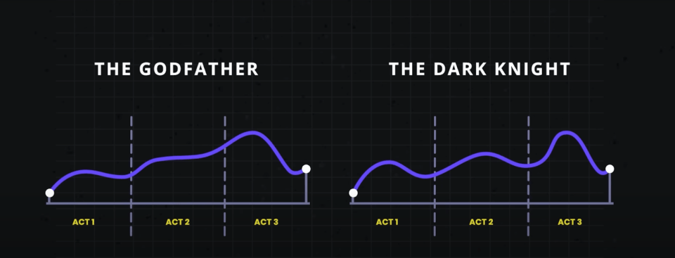 User Research is Storytelling